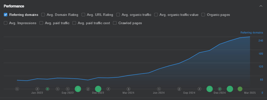Referringdomains